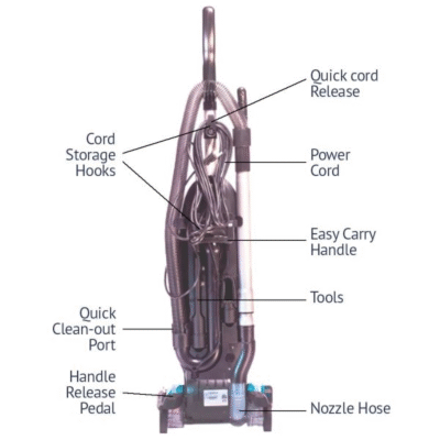 Titan T3200 Upright Vacuum Cleaner