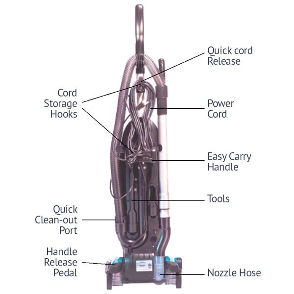 Titan T3200 Upright Vacuum Cleaner